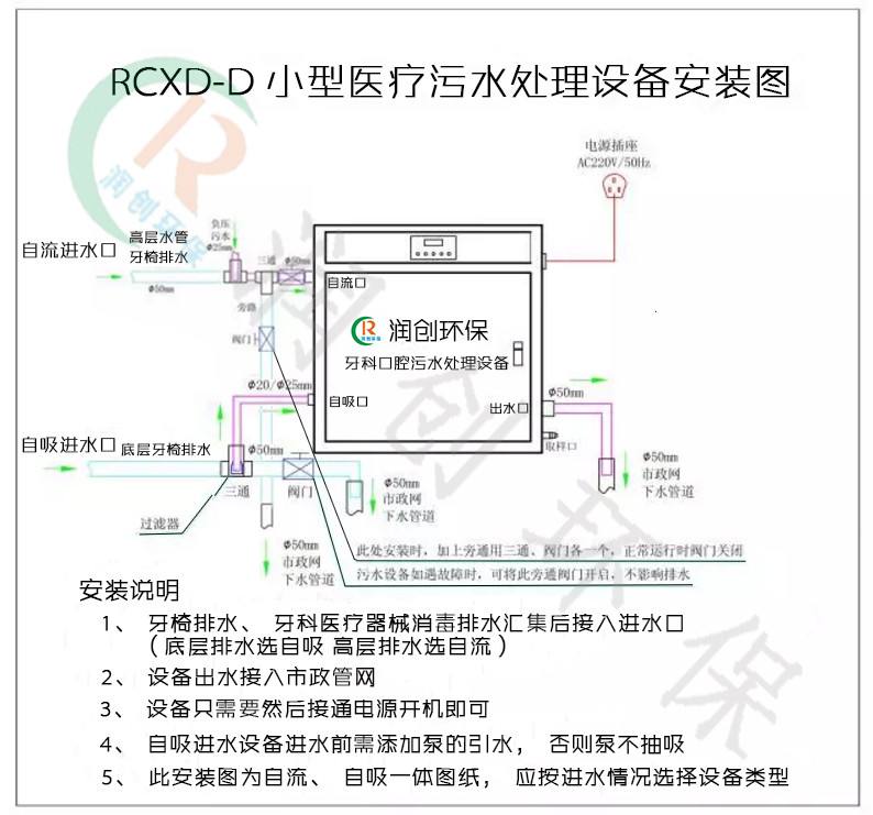 宠物医院装修