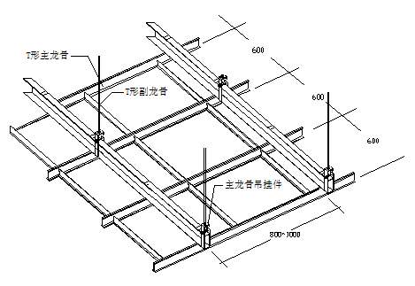 施工工艺;01;弹线定点;----02安装吊杆;-----03安装龙骨及配件